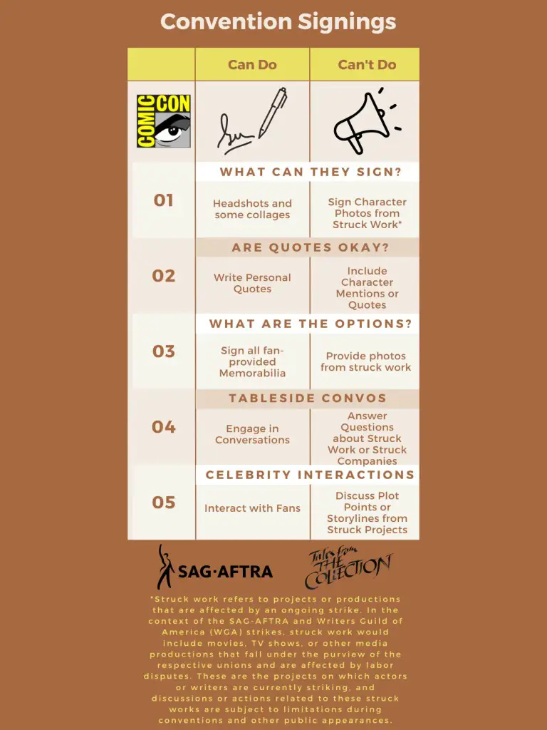 SAG Strike Comic Con Infographic